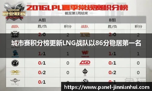 城市赛积分榜更新LNG战队以86分稳居第一名